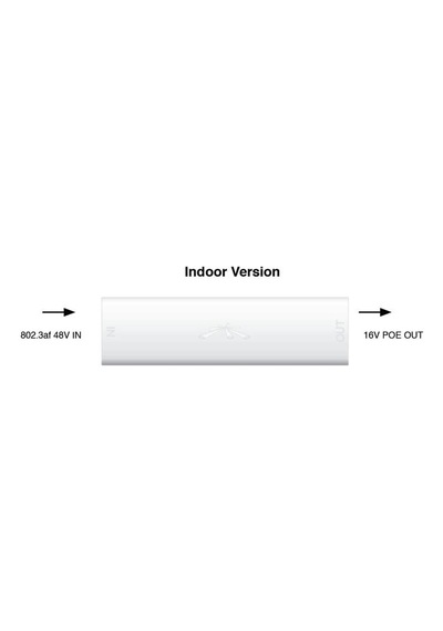 Ubnt Ubiquiti Ins-8023af-ı Instant 802.3af 48v To 16v İndoor Dönüstürücü