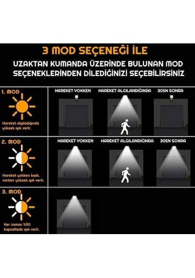 Solar Güneş Enerjili Led Bahçe Aydınlatması 3 Modlu Hareket Sensörlü Duvar Lambası 122solarled Çok Renkli