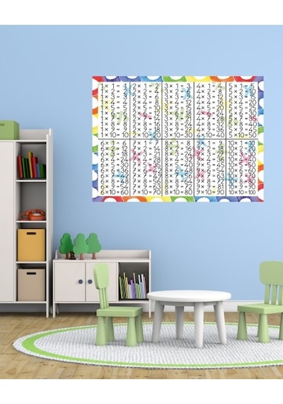 Oem Çarpım Tablosu 03 Pleksi 3Mm 70 X 50 Cm