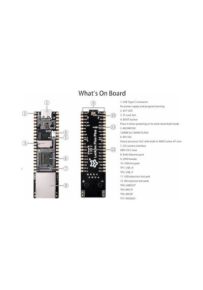 Luckfox Rv1103 Pico Plus Lehimli Linux Mikro Arm Cortex-a7 Ethernet Geliştirme Kartı
