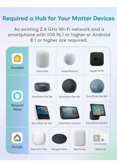 Akıllı Çoklu Priz 4 Güç 2 Usb 2 Type-c Apple Homekit Destekli Beyaz Msp844sma 0