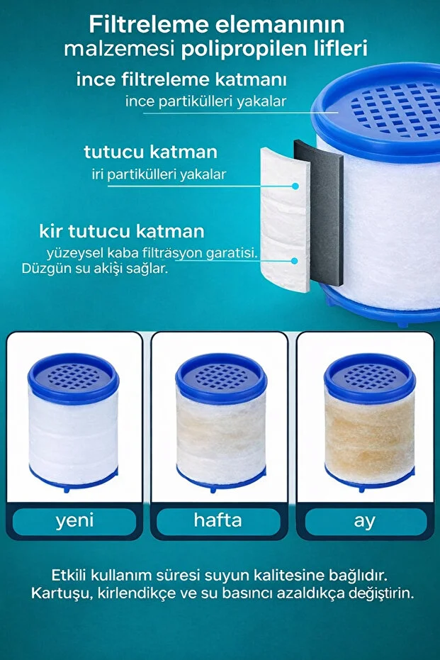 Filtreli Musluk Başlığı 1080 Döner Su Arıtıcı 5 Yedek Filtreli