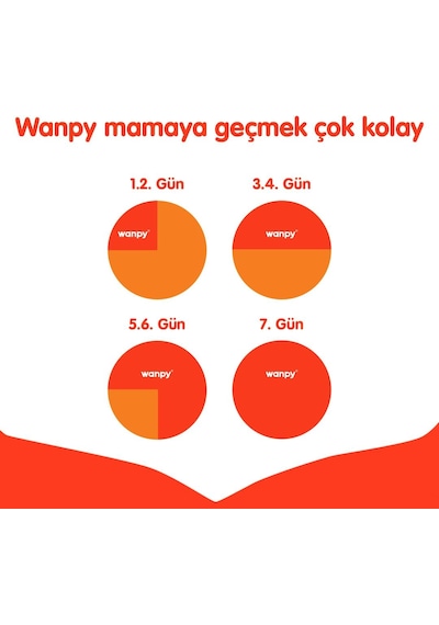 Wanpy Somon Balıklı Tahılsız Yetişkin Kedi Maması 8 Kg