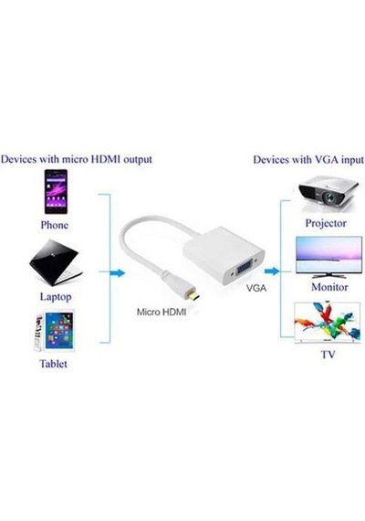 Micro Hdmi To Vga Çevirici Dönüştürücü Adaptör Ses Destekli