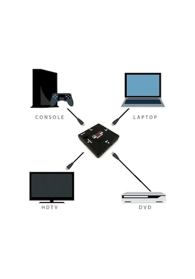 4285 Hdmi Çoklayıcı Switch 3 Port Çoğaltıcı