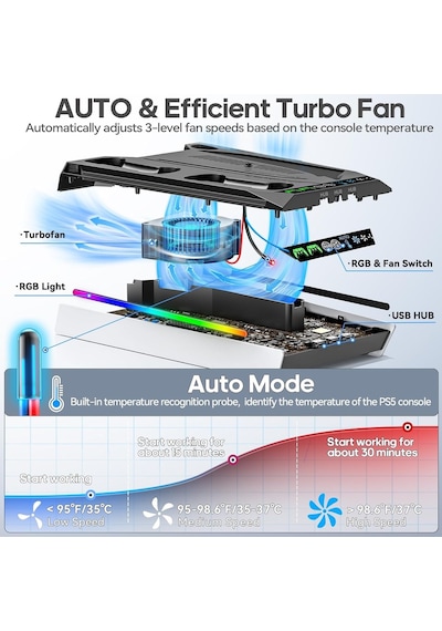 Ps5/slim/pro Stand, Otomatik Ayarlanabilir 3 Seviyeli Soğutma Fanı, 9 Rgb Işıklı Ps5 Soğutma İstasyonu Ve Çift