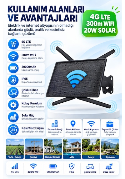 Solar 4g Lte Wifi Dağıtıcı Router 20w Güneş Paneli, 30.000mah Batarya 300m Kapsama