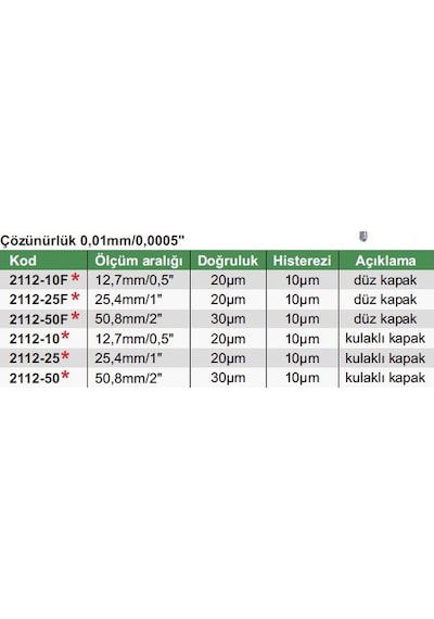 Insize 2112-10  Dijital Komparatör | Kulaklı Kapak |
