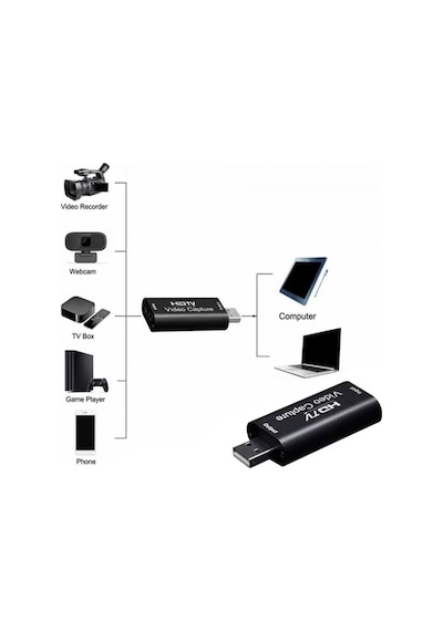 Hdmı To Usb Capture Kart 4k Hd Video Yakalama Kartı Hdmı Video Capture Kart