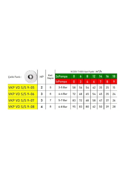 Vkp Vd S/s 9-05 2x Pompalı 2 Hp 220v Çelik Fanlı Dikey Milli Dreambox Panolu Paket Hidrofor