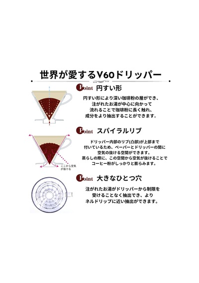 V60 02 Dripper Filtresi 100 Adet