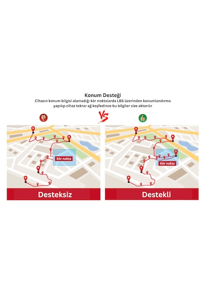 Gpsgopro - Micodus Mv810g 4g Gps Araç Takip Cihazı Motosiklet Ve Otomobil Uyumlu