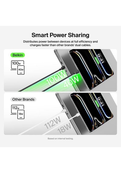 Belkin Cac004hq1.5mbk Boostcharge Pro 140w Usb-c To Dual Usb-c Örgülü Kablo 1.5m - Siyah