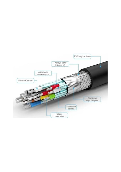 Hdtv Premium Yüksek Hızlı 4k Ultra Hd Hdmı 2.0 Ses Ve Görüntü Kablosu