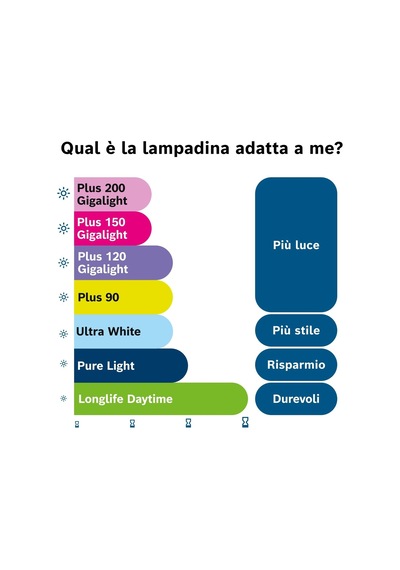 Bosch 12v H4 Ampulgigalight Plus 120 Yk 1987301425