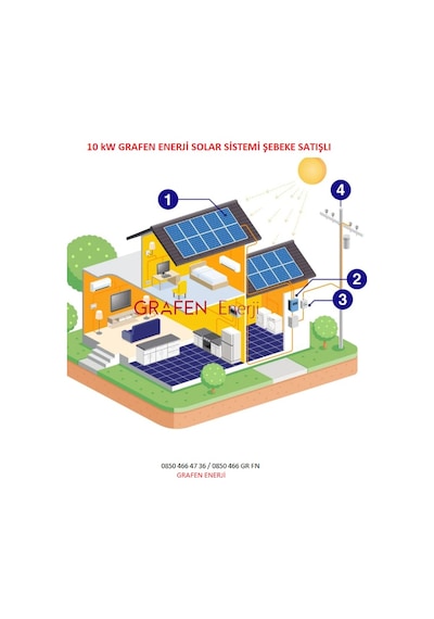 10 Kw Grafen Enerji Solar Ges Paket Şebeke Bağlantılı