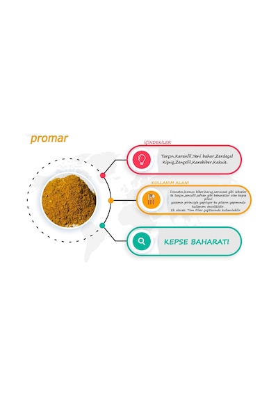 Promar Kepse Baharatı 150 G