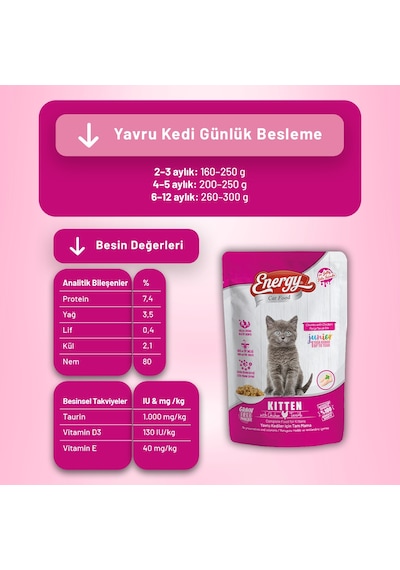 Tavuklu Yavru Yaş Kedi Maması 85 G - 24 Adet