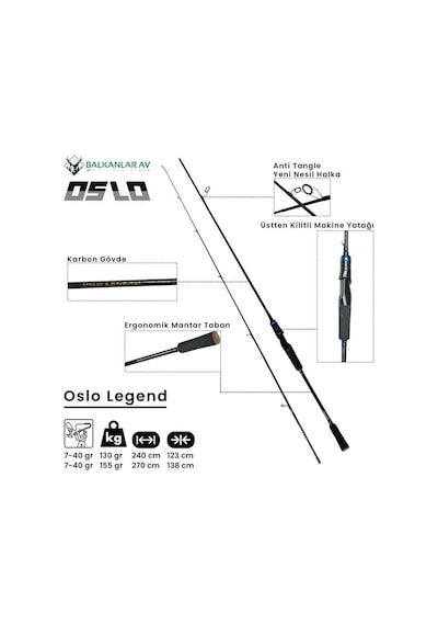 Daiwa Rs 4000 Oslo Legend 270cm 7-40gr 8 Örgü Spin Olta Seti