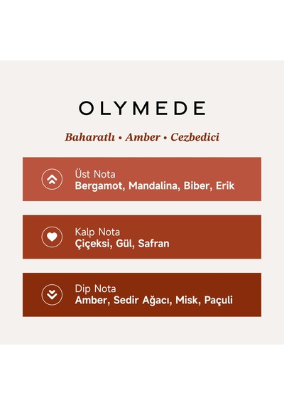 Mad Olymede 100 Ml Unisex Parfüm Aromatik