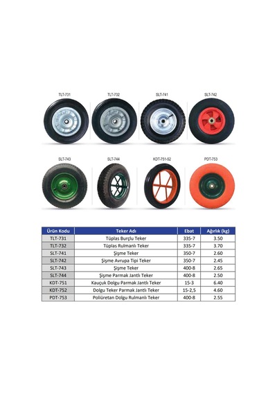 Kanat Plus Demonte El Arabası 0.90 Mm Sac