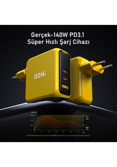 Aohi Magcube 140w 3 Portlu Şarj Adaptörü, 140w 1m Pd 3.1 480mbps Süper Hızlı Şarj/data Kablosu Seti