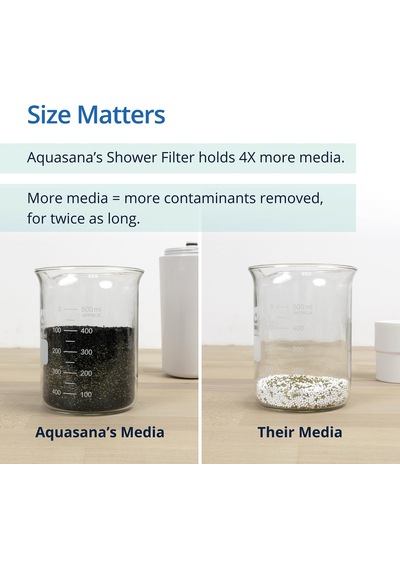 Aquasana Aq-4105 Showerhead Filtre Sistemi With Handheld Duvar By Aquasana