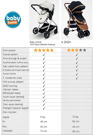 Baby Home 8 in 1 Yeni Doğan Full Takım Set 1010 Travel Sistem Bebek Arabası Ve Lorelli Anne Yanı Beşik Oyun Parkı Yatak Beşik
