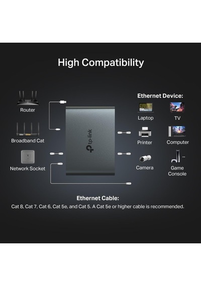 Lexroo Eh310 1 E 3 Gigabit Ethernet Splitter 1000 Mbps Tak & Çalıştır 4 Adet Gigabit Port