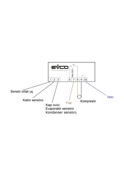 Evco Ev3X21 Dokunmatik