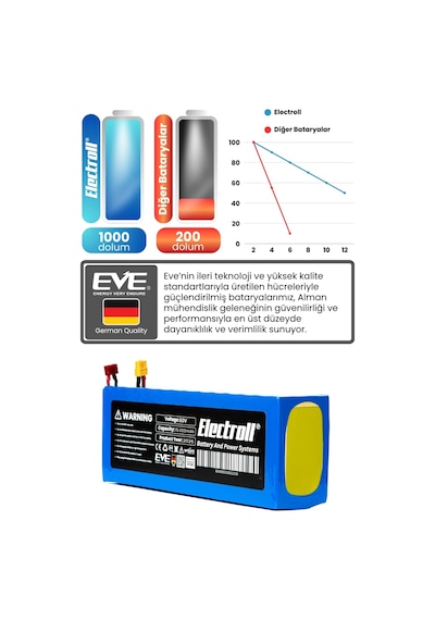 Gorilla G3 Uyumlu Batarya Yüksek Kapasite 60v 15.000mah Elektrikli Scooter Bataryası Çok Renkli