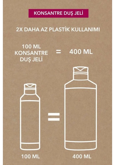 Konsantre Duş Jeli Frambuaz & Nane 100 Ml - Doz Ayarlı Seyahat Boy Ekolojik Canlandırıcı Banyo Jeli Diğer