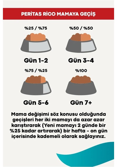 Kuzulu Yetişkin Köpek Maması, 15 Kg 8690944727938