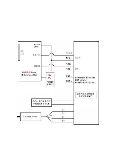 Cnc_Otomasyon 5 Eksen Cnc Kontrol Kartı