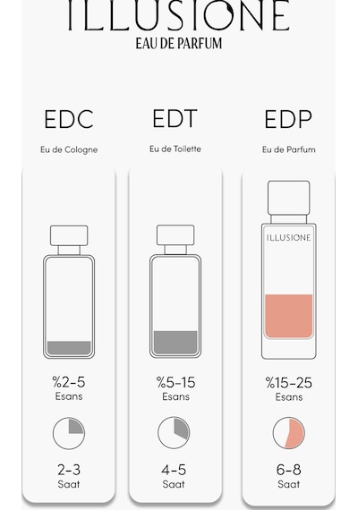 Aérien Edp Kadın Parfüm 50ml Çiçeksi-pudralı-misk Melek Otu, Sümbülteber, Amber, Vanilya