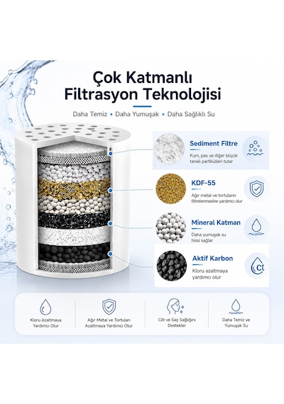 Sılver Duş Filtresi Klor Ve Ağır Metal Arıtmalı, Kdf 55 + Aktif Karbon, Saç Ve Cilt Dostu, Ki