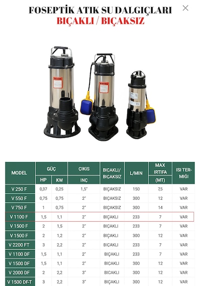 Kentaş Foseptik Atık Su Dalgıç Bıçaksız 1.5hp 1.1kw 2 Inç