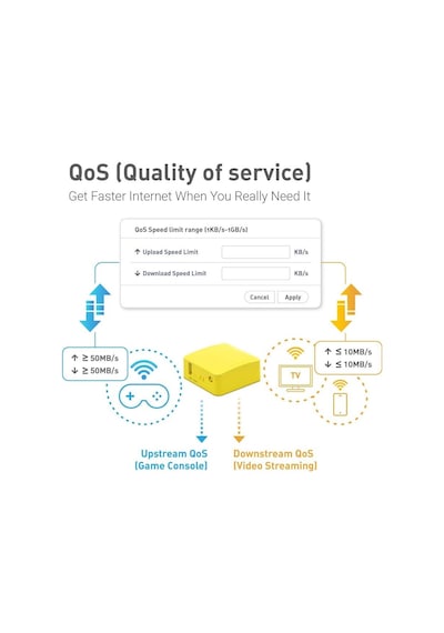 Gl-mt300n-v2 Mango Taşınabilir Mini Seyahat Kablosuz Cep Vpn Wifi Yönlendirici - Erişim Noktası/genişletici/wds Openwrt 2 X Ethernet Bağlantı Noktası Openvpn/wireguard Vpn Usb 2.0