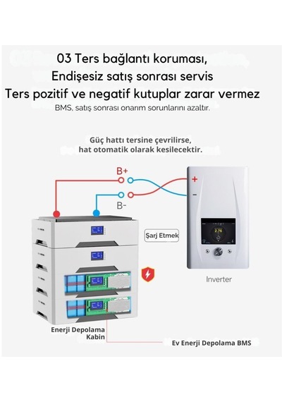 Daly Smart Bms Lifepo4 8s 24v 100a Solar Ev Enerjisi Depolama Sistemi Rs485/can/lcd