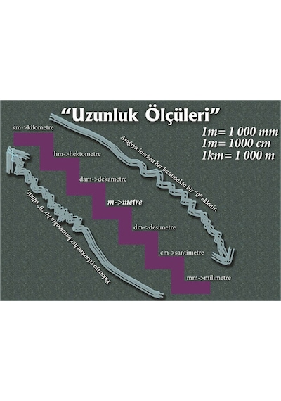 Uzunluk Ölçüleri Afişi