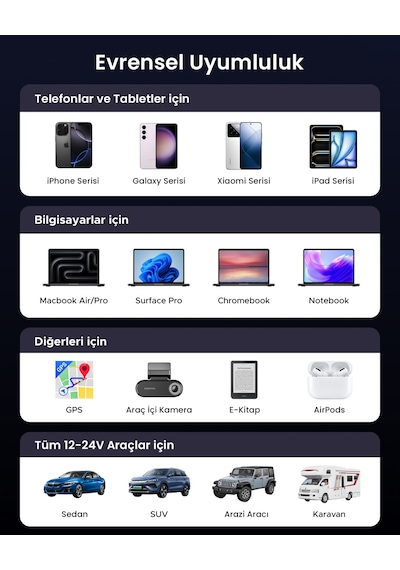 Ugreen 75w 2 Portlu Usb-c Kablolu Araç İçi Şarj Cihazı Çakmaklık Adaptörü, 55653