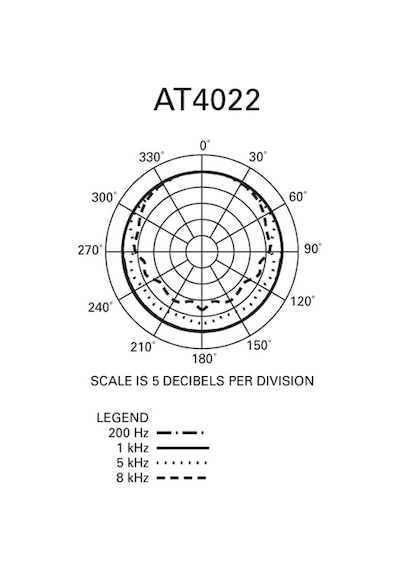 Audio-Technica At4022 Condenser Mikrofon