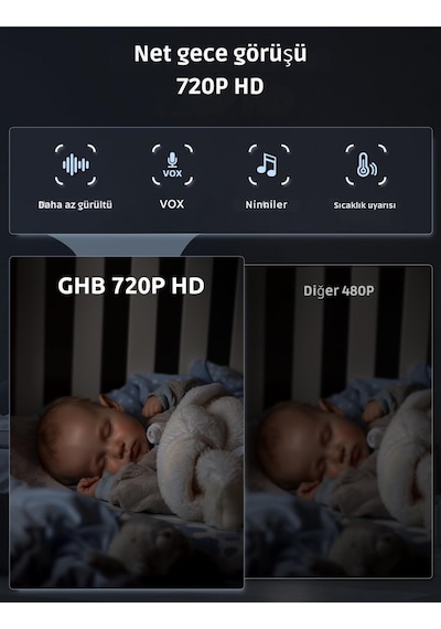 Bebek Monitörü Kamera, 5 Inç 720p Hd, 350 Dönüş, 5000 Mah, Gece Görüşü, Vox Modu