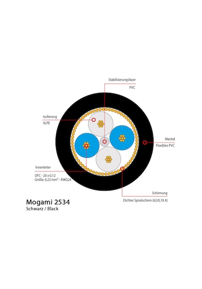 Mogami Gold TRS-XLRM | 3mt