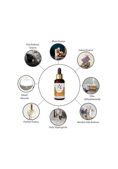 Amber Esansı 10 Ml Mum Esansı