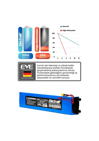 Electroll Pro Uyumlu Batarya Standart Kapasite 36v 7800mah Elektrikli Scooter Bataryası Çok Renkli