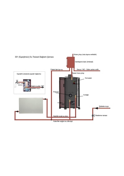 Yakar 301/a 25kw Fırınlı Kat Kalorifer Sobası