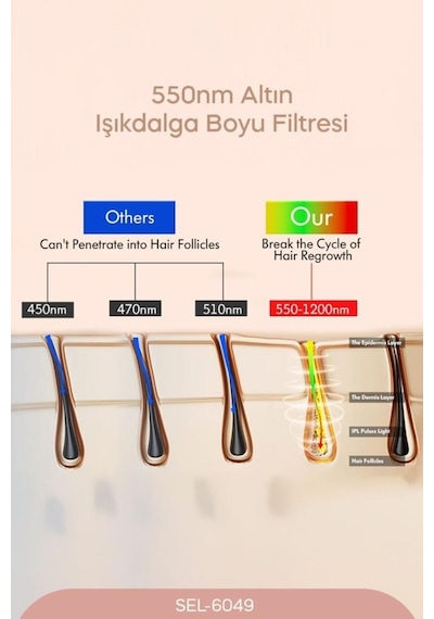 Sinbo SEL-6049 IPL Lazer Epilasyon Cihazı