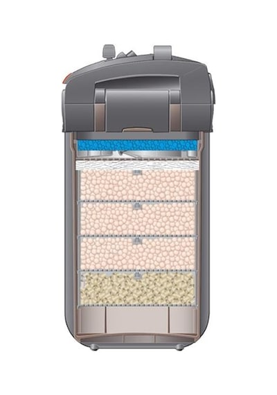 Eheim Professionel 5e 700 Wifi Dış Filtre 1850l/H