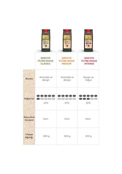 Jacobs Filtre Kahve Barista Serisi Aromatik ve Dengeli Medium 4 x 200 G